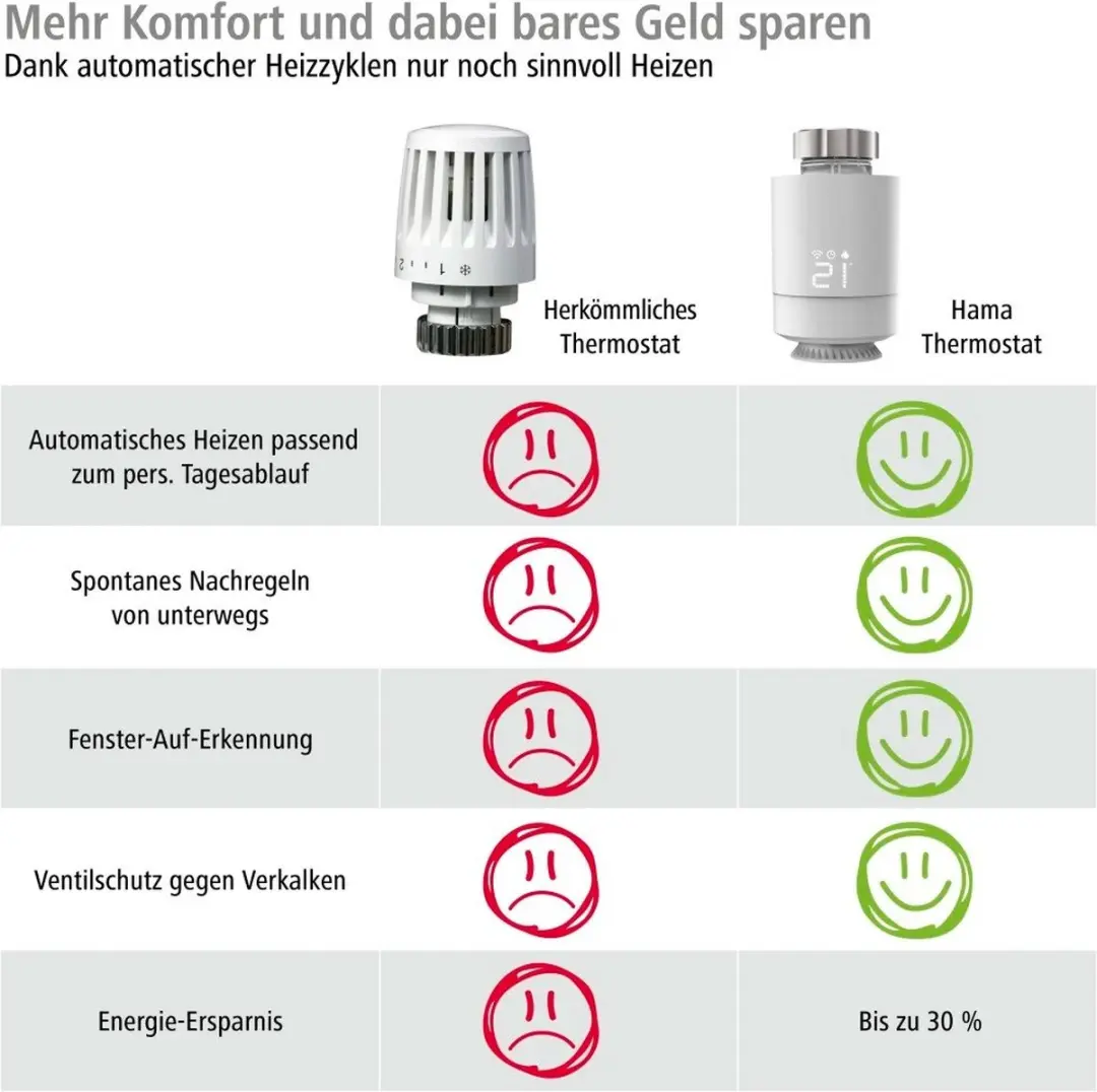 Hama Slimme Radiatorthermostaat 00176592 - Wit - afbeelding 4 van 6