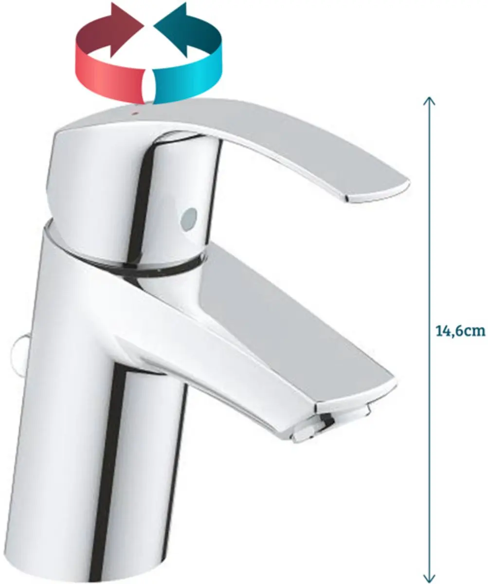 GROHE Eurosmart Wastafelmengkraan S-Size