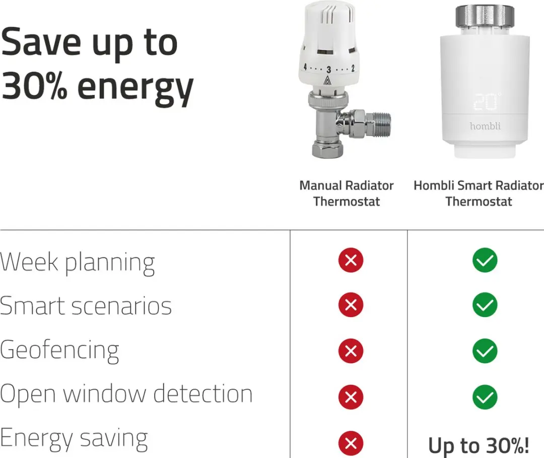Hombli Smart BT Radiator Thermostat Expansion Pack HBPP-0112 - 3 Stuks - afbeelding 2 van 6