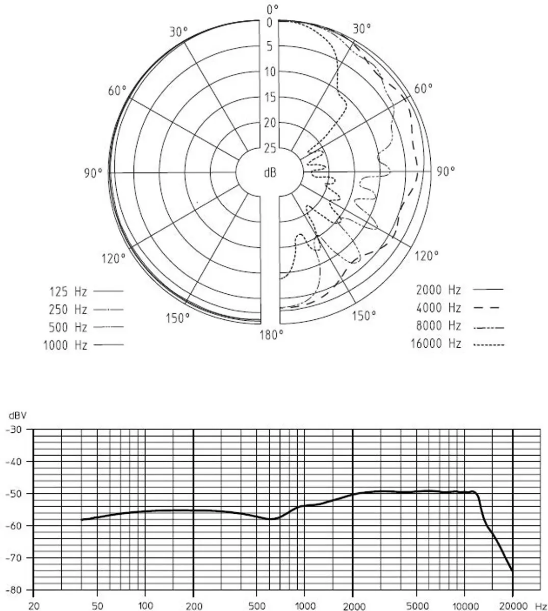 Sennheiser MD 42 Microfoon - Multikleur - afbeelding 4 van 4