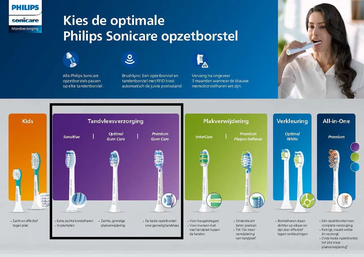 Philips Sonicare Premium GumCare HX9054/17 Opzetborstels - 4 Stuks