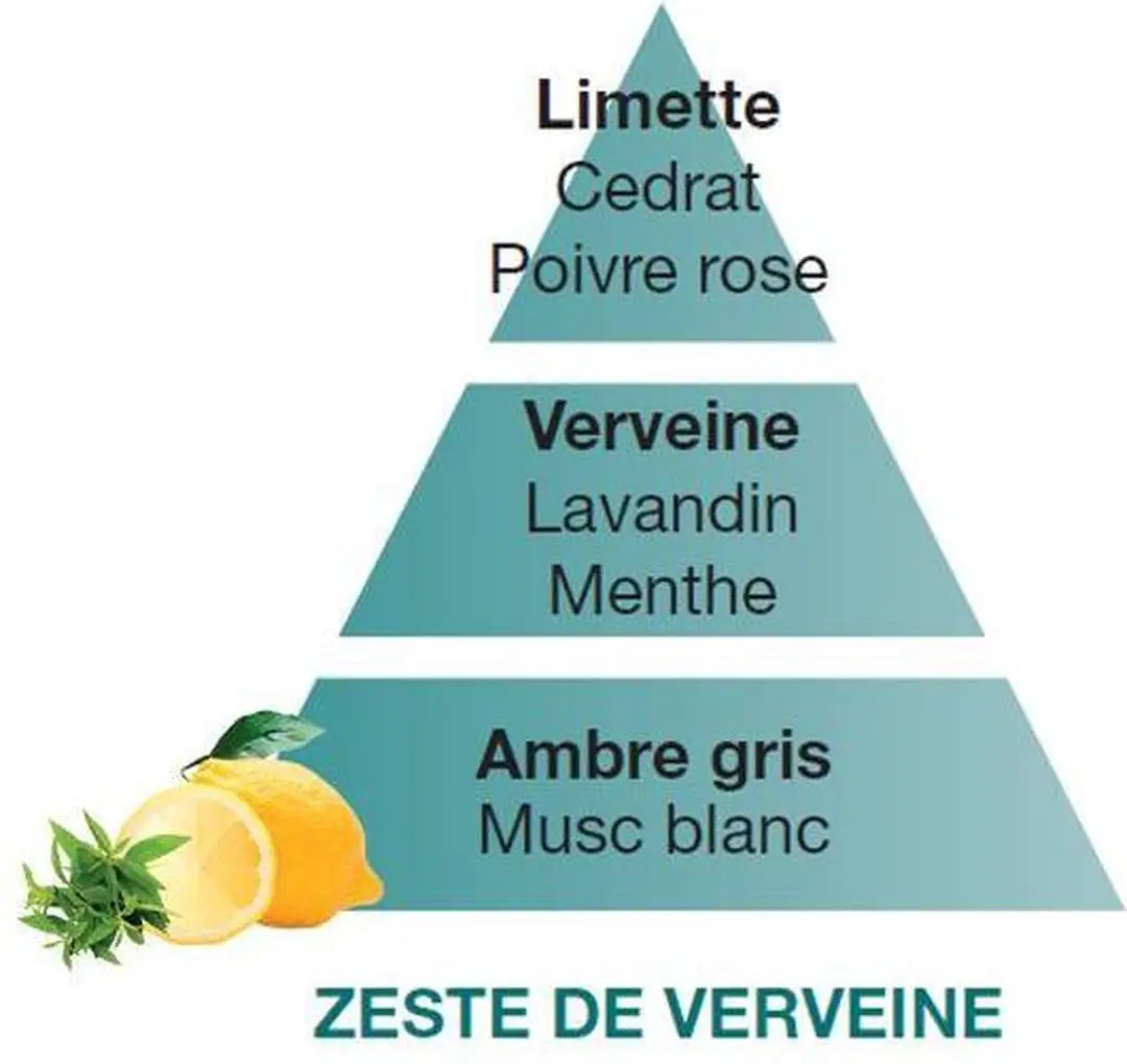 Lampe Berger Zeste de Verveine Navulling 500ml - afbeelding 2 van 3