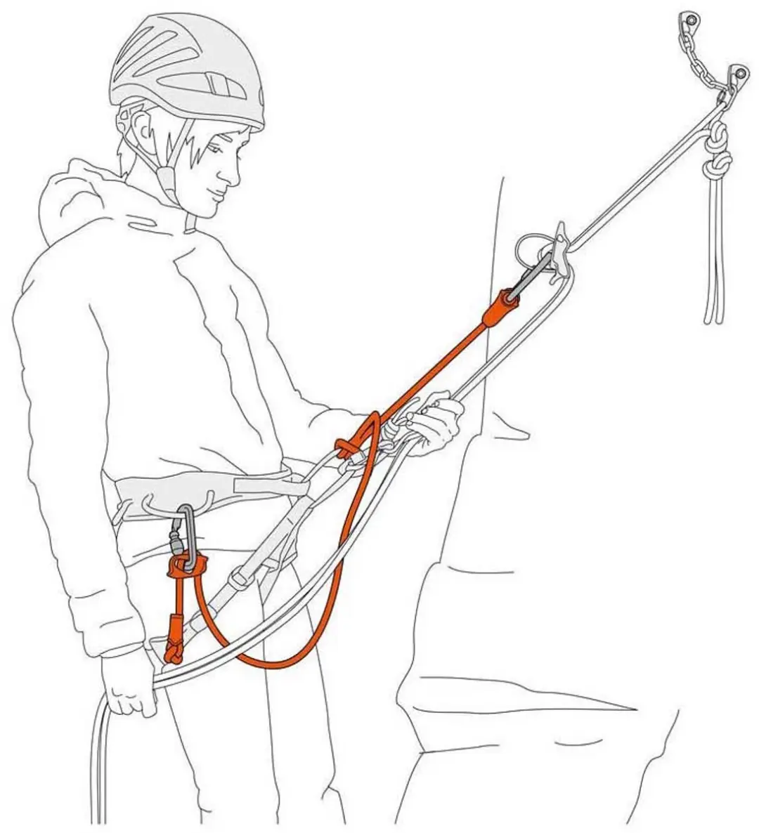 Petzl Dual Connect Adjust Blauw - afbeelding 4 van 6