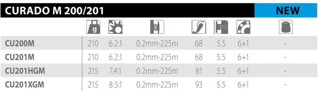 Shimano Curado 201 M Vismolen - Zilver - afbeelding 2 van 6