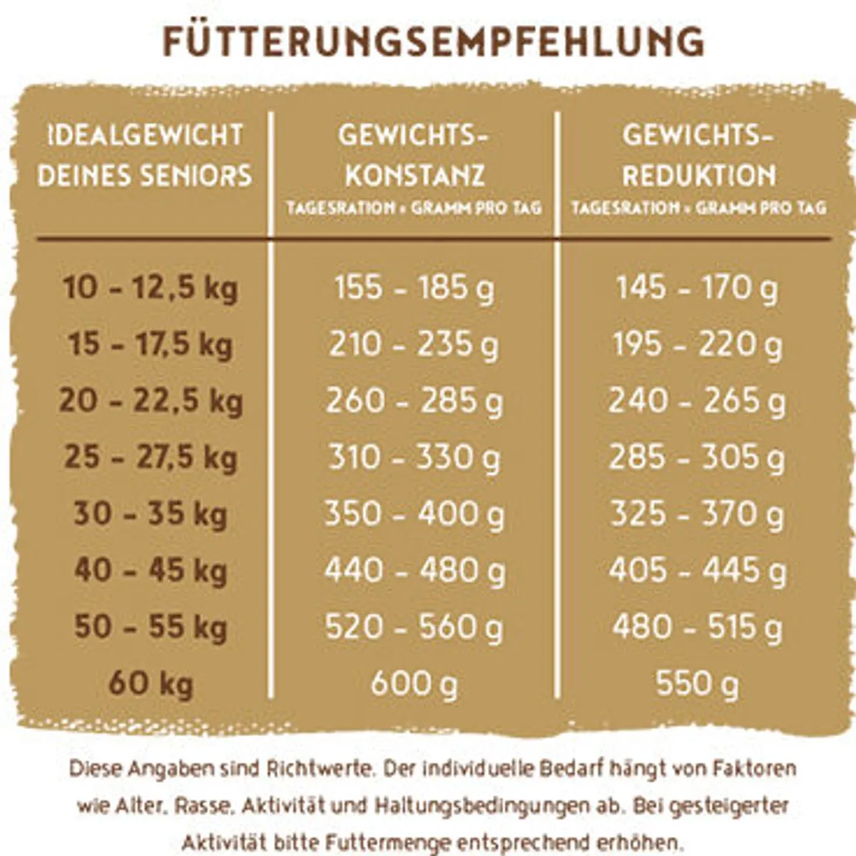 Bosch HPC Menue Senior Hondenvoer - Kip - 2,4 kg
