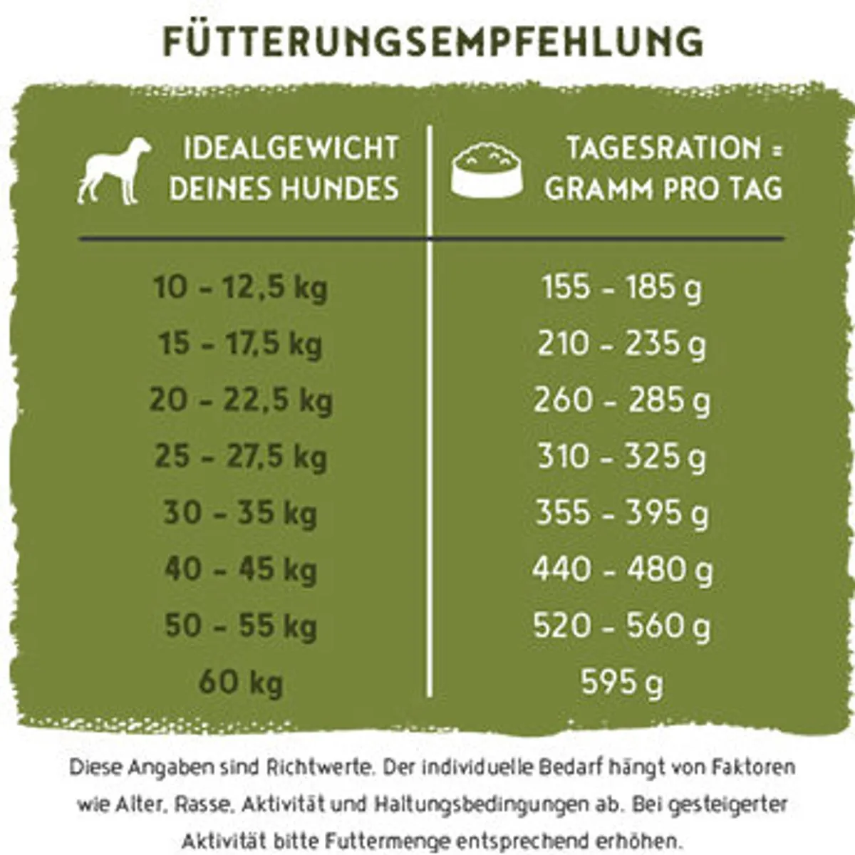 Bosch HPC Menue Adult Hondenvoer - 12 kg
