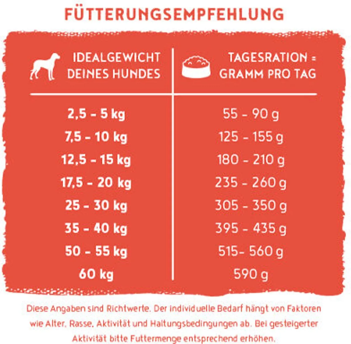 Bosch HPC Insect Adult Hondenvoer 10kg - Tapioca & Appel