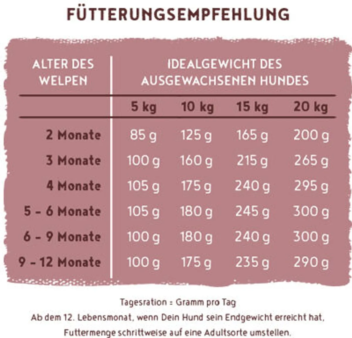 Bosch HPC Menu Junior Kalkoen Hondenvoer 2,4kg