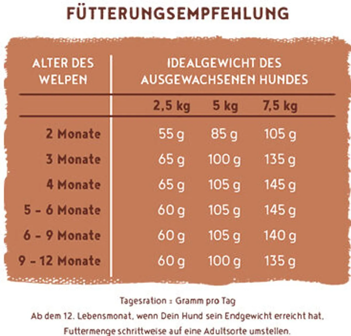 Bosch HPC Menu Mini Junior Hondenvoer Kip 2,4 kg
