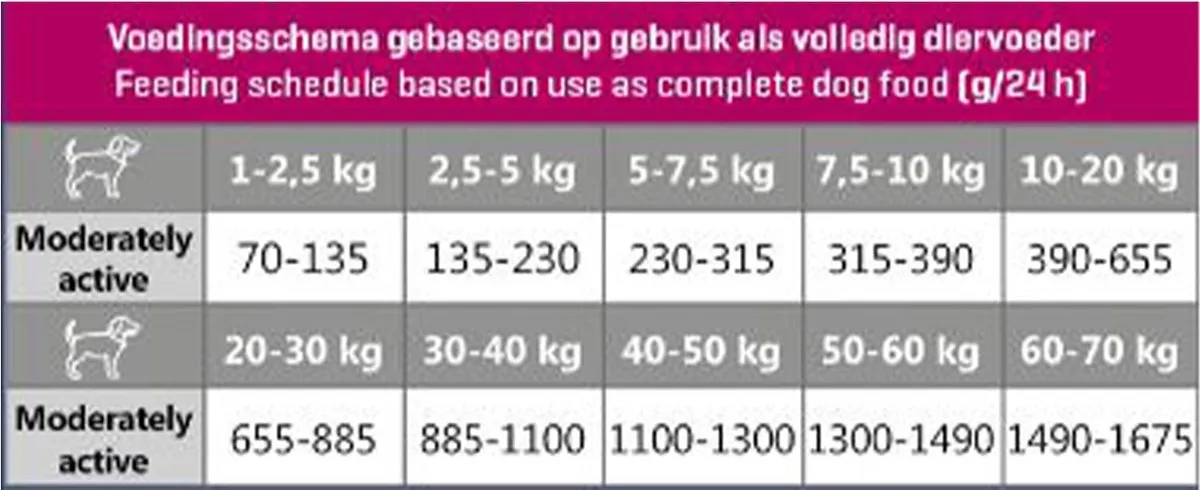 Carocroc Worst Lam 400g