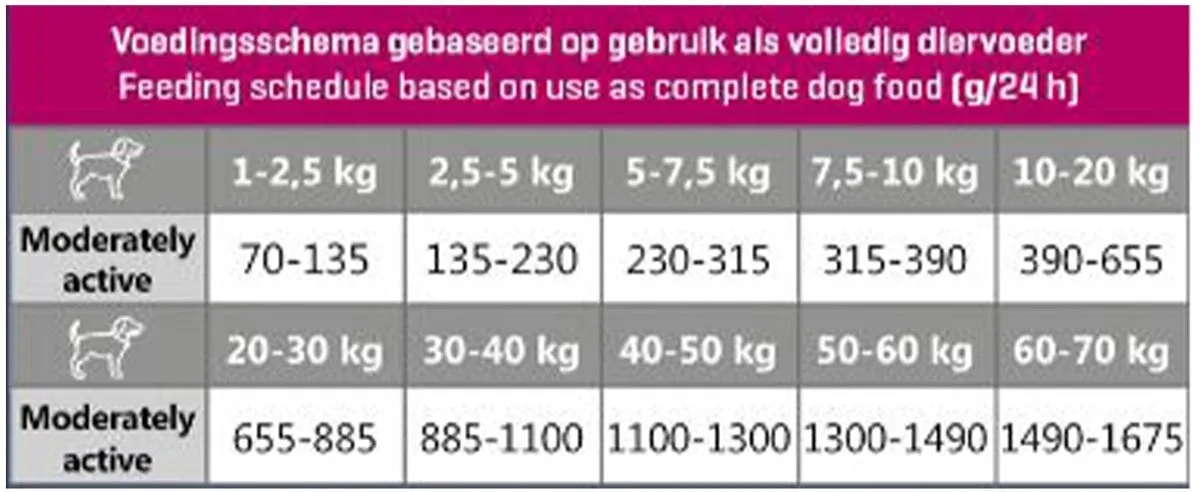 Carocroc Worst Lam 400g