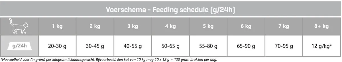 Carocroc Vis Kattenvoer 7kg