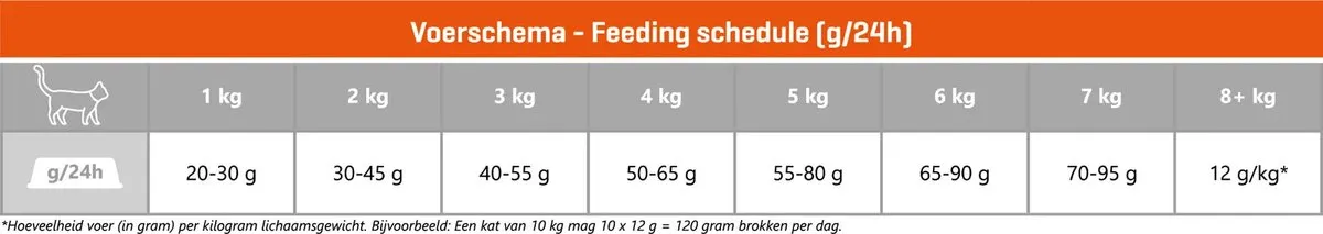 Carocroc Indoor Kip Kattenvoer 7kg