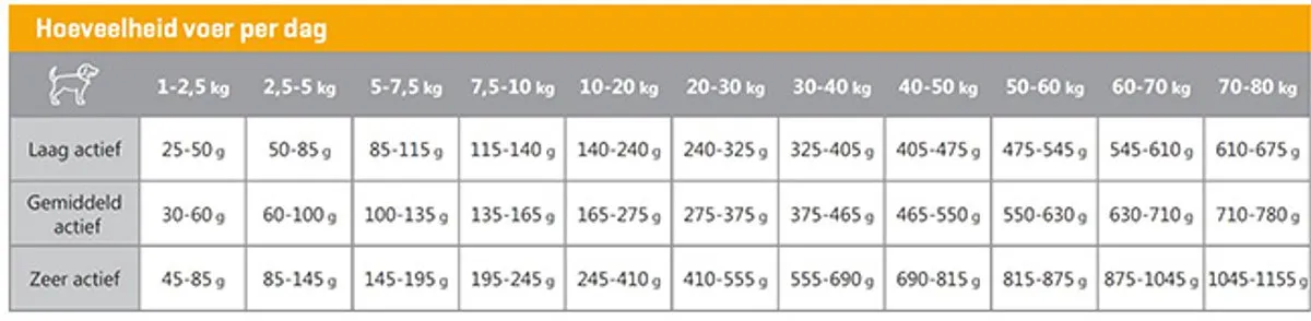Carocroc Original Hondenvoer 12,5 kg