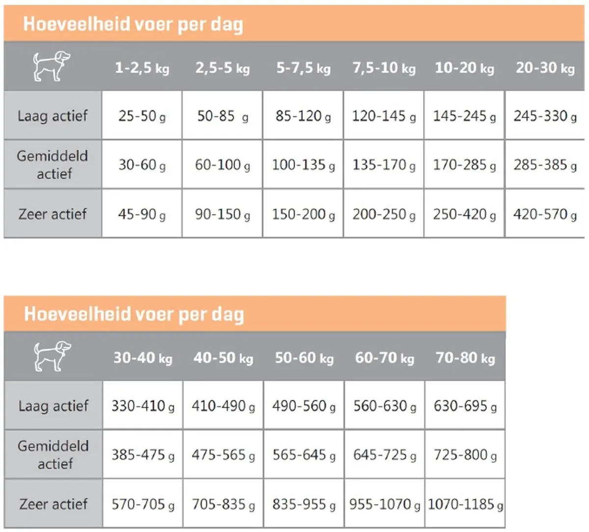 Carocroc Support Hondenvoer 3kg