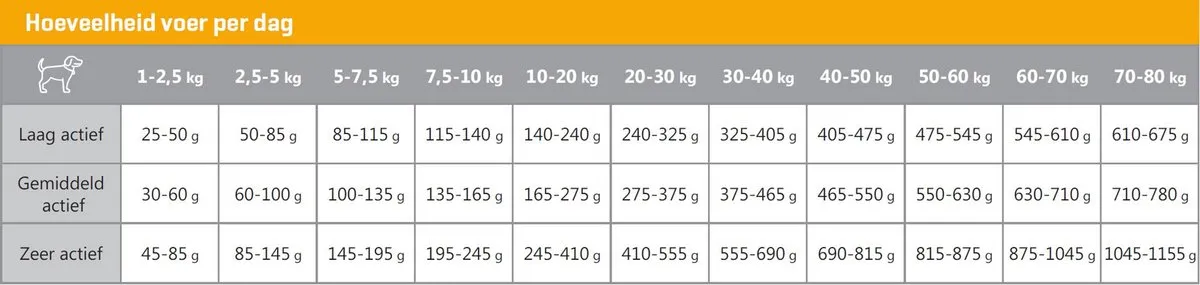 Carocroc Original 3 kg