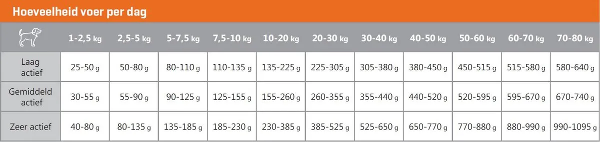Carocroc Energy 3kg