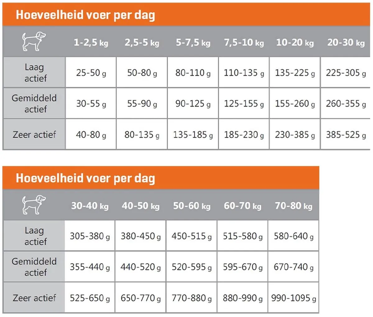 Carocroc Energy 3kg - afbeelding 6 van 6