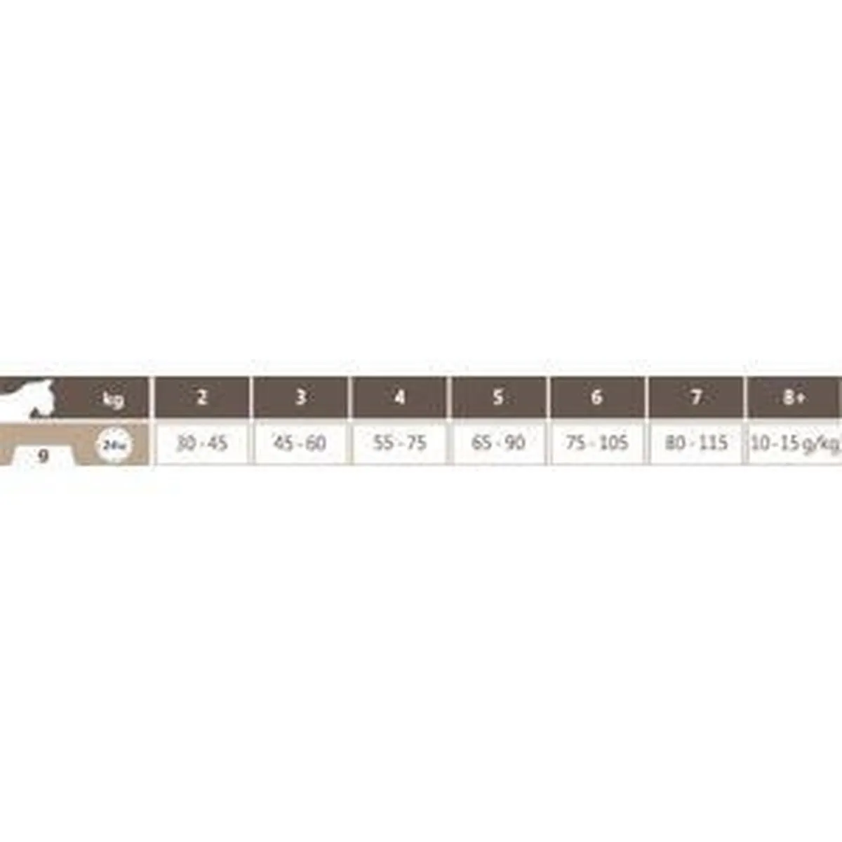 Carocroc Senior Lam/Rijst Kattenvoer 2kg