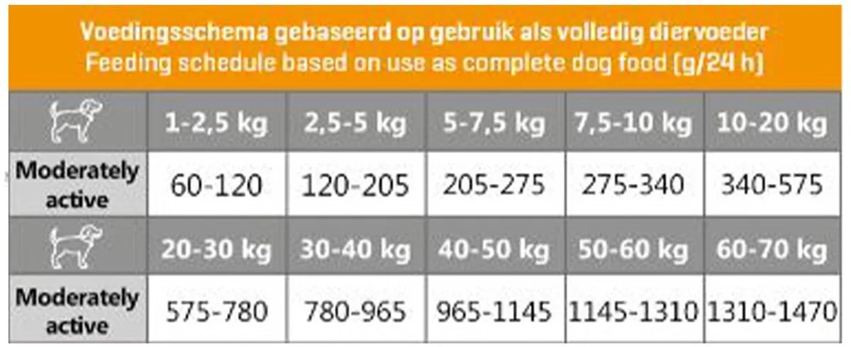 Carocroc Worst Kip 400g - 15 Stuks