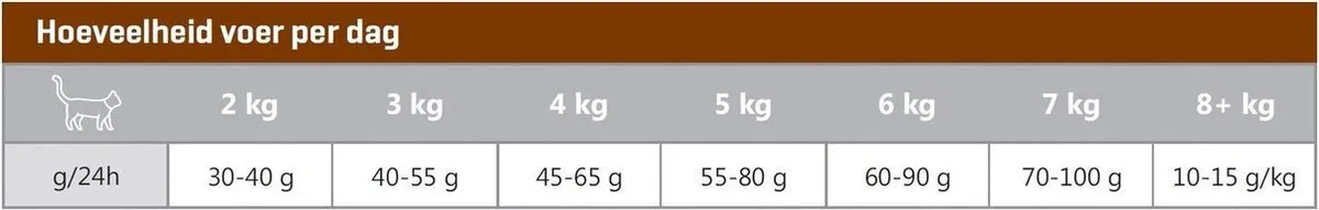 Carocroc Kat 3-Mix Kattenvoer 2kg - afbeelding 6 van 6