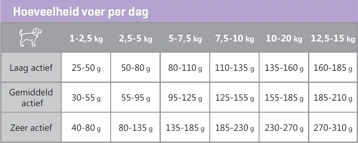 Carocroc Small Breed Vlees & Gevogelte & Rijst Hondenvoer 12.5kg - afbeelding 6 van 6