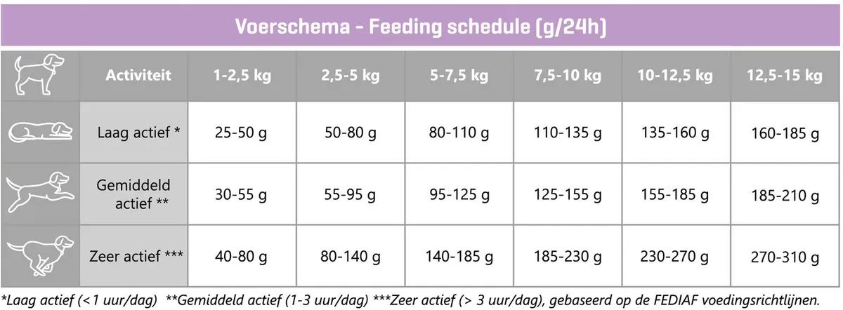 Carocroc Small Breed Vlees & Gevogelte & Rijst Hondenvoer 12.5kg