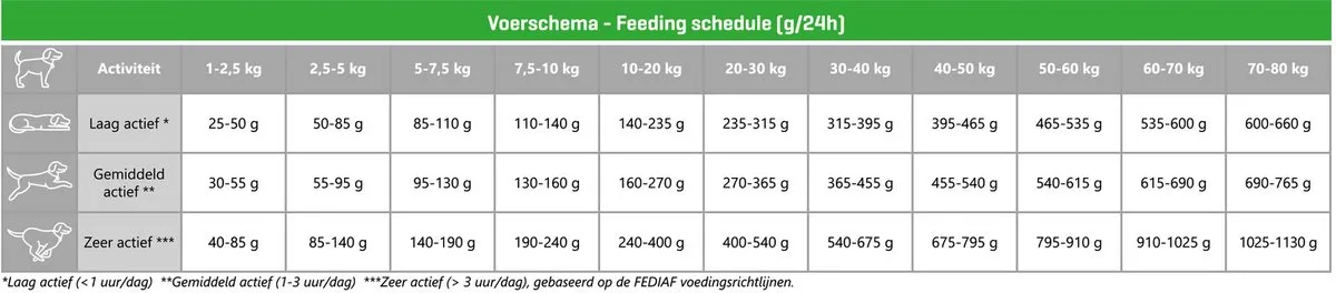 Carocroc Grain Free Hondenvoer 3kg