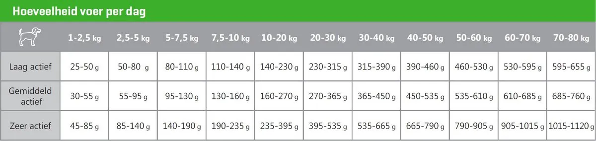 Carocroc Grain Free Hondenvoer 3kg