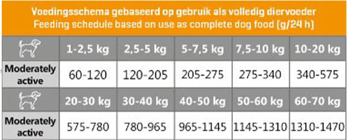 Carocroc Worst Kip 400g
