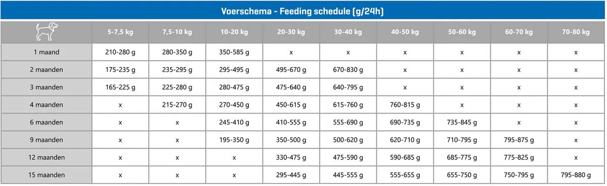 Carocroc Puppy Large Gevogelte & Vlees & Rijst - 3 kg
