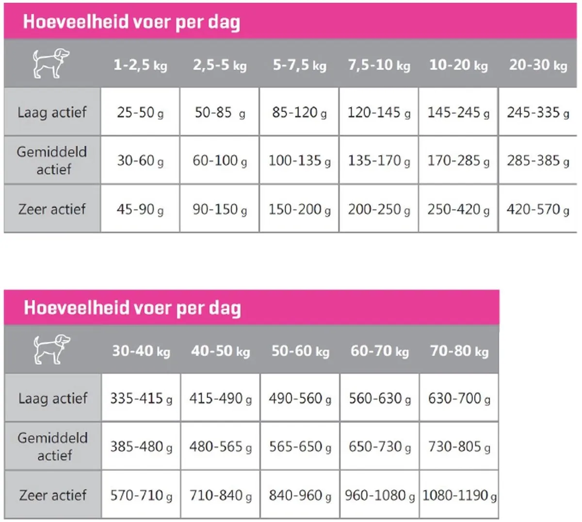 Carocroc Superior Lam Rijst Bieten Hondenvoer 12.5kg