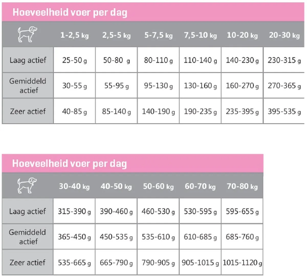 Carocroc Skin Support Hondenvoer 3kg