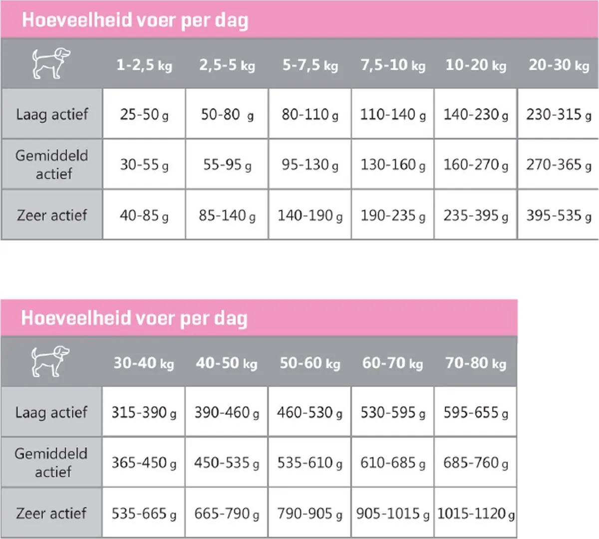 Carocroc Skin Support Hondenvoer 3kg - afbeelding 6 van 6