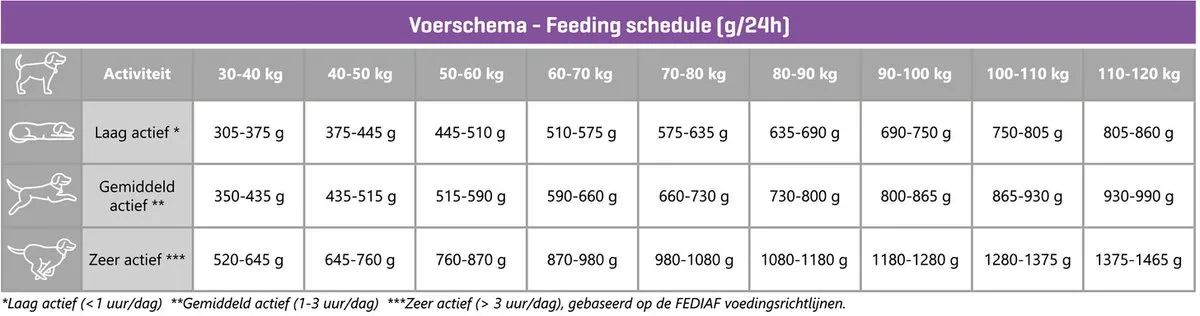 Carocroc Large Breed Hondenvoer Gevogelte & Rijst 12.5kg