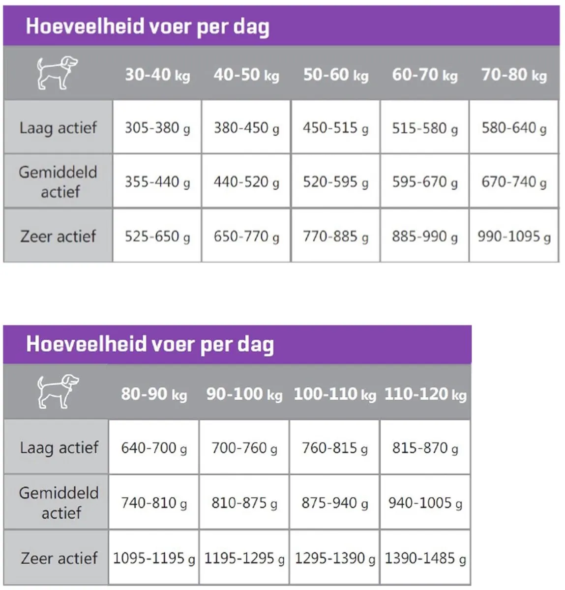 Carocroc Large Breed Hondenvoer Gevogelte & Rijst 12.5kg