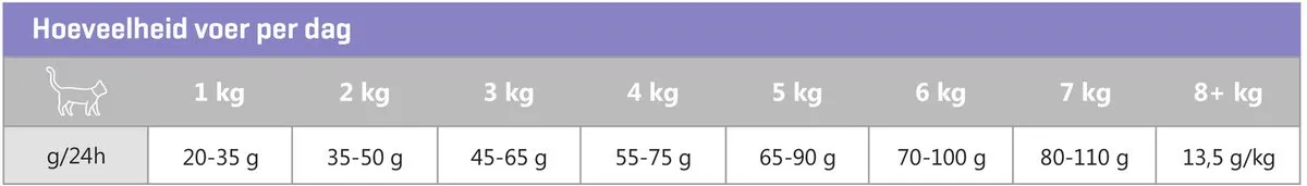 Carocroc Sterilised Hondenvoer 2kg - afbeelding 6 van 6