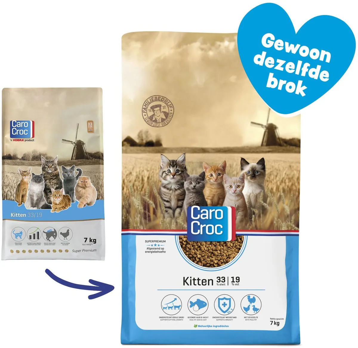 Carocroc Kitten Food Kattenvoer 7 kg