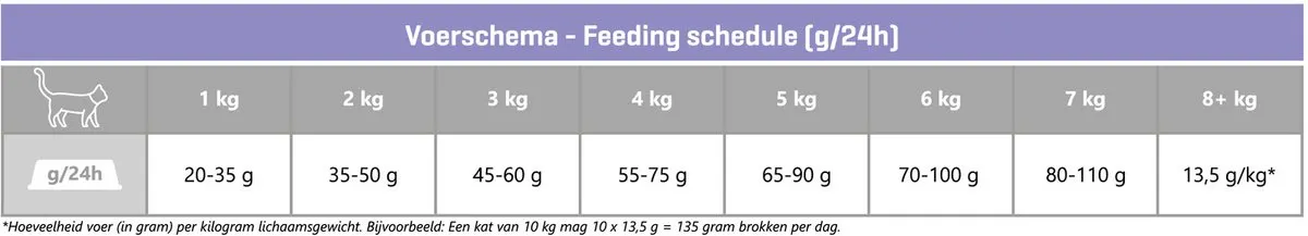 Carocroc Sterilised Kattenvoer 7kg