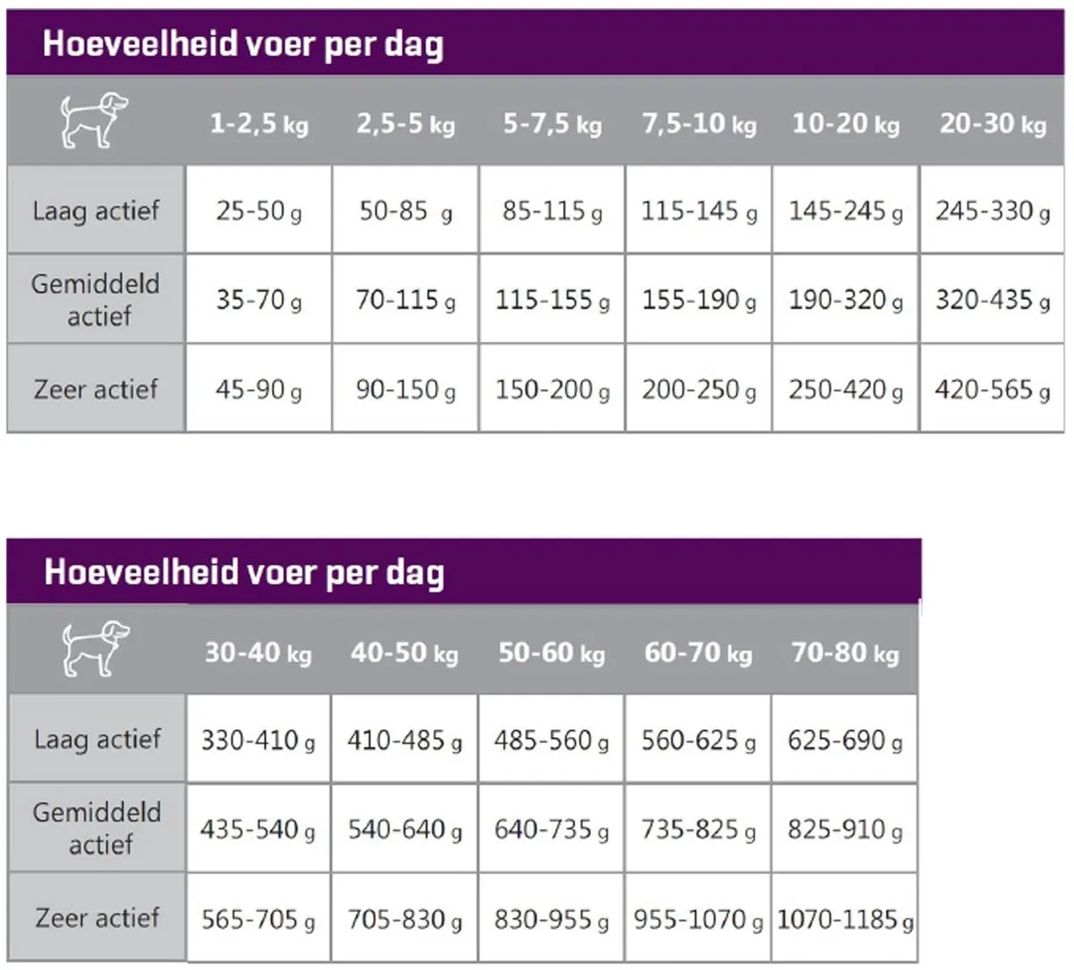 Carocroc Senior Sensitive Lam Rijst & Bieten Hondenvoer 12,5 kg