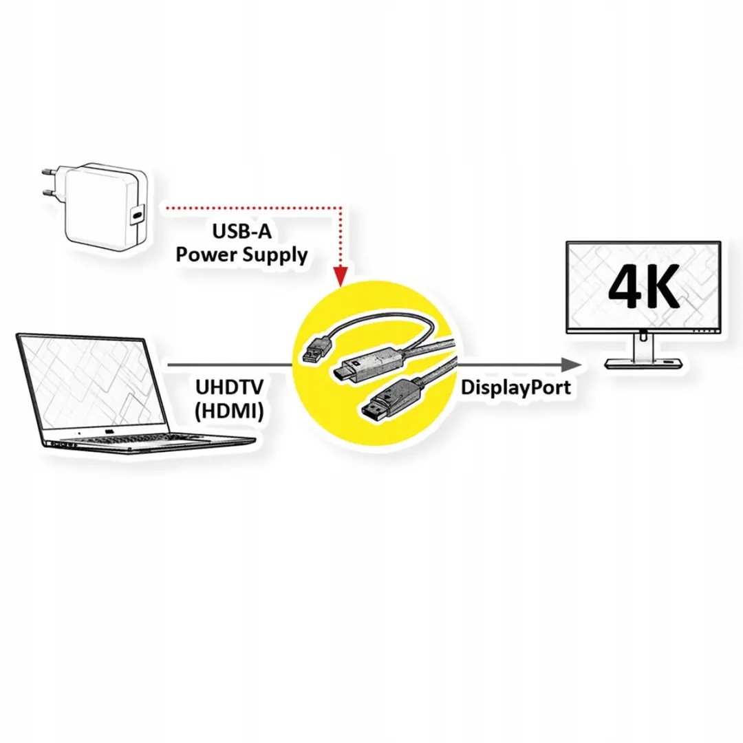 Roline 11.04.5993 DisplayPort Kabel M/M - 3m - afbeelding 5 van 5