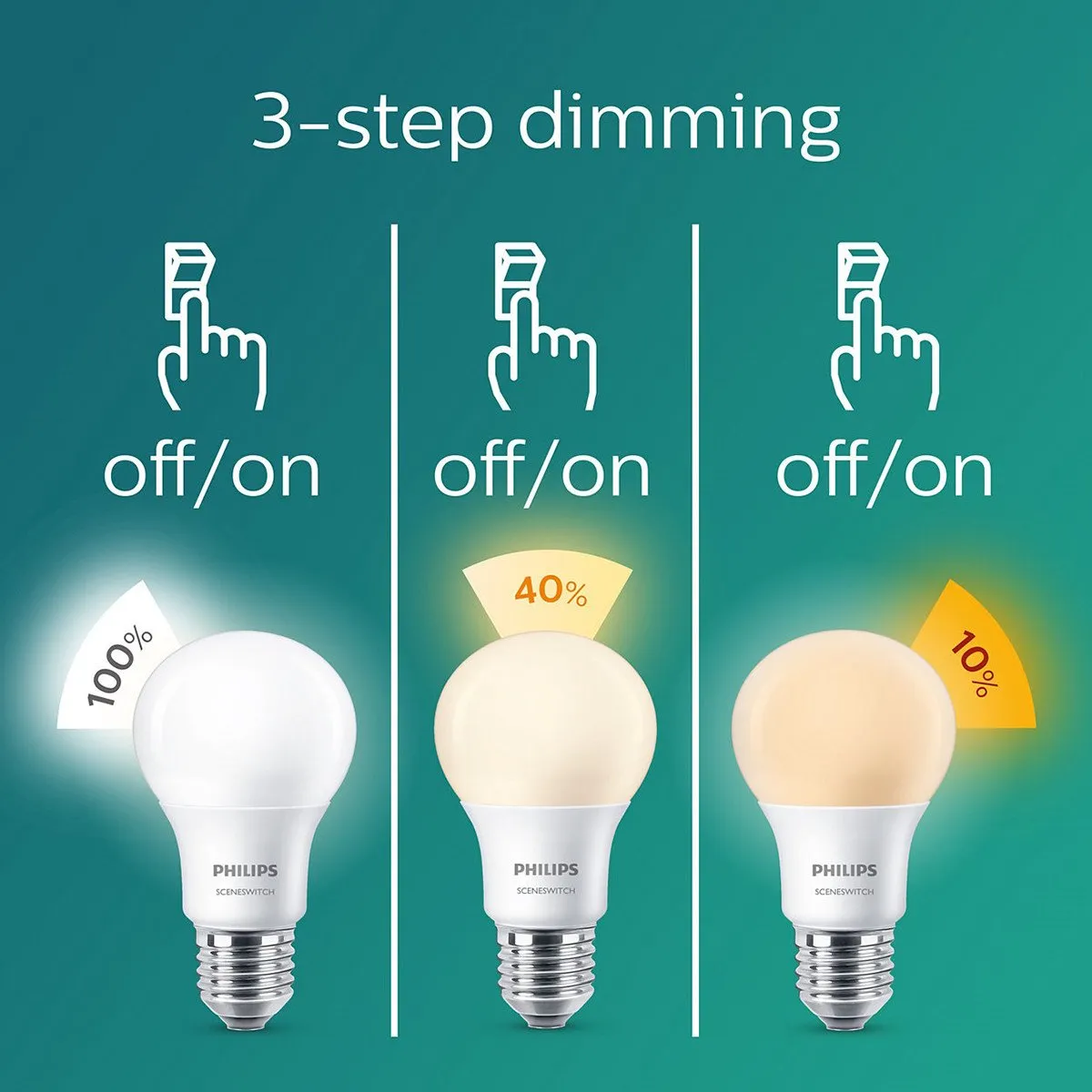 Philips LED Lamp SceneSwitch E27 7.5W - Mat - Warmwit