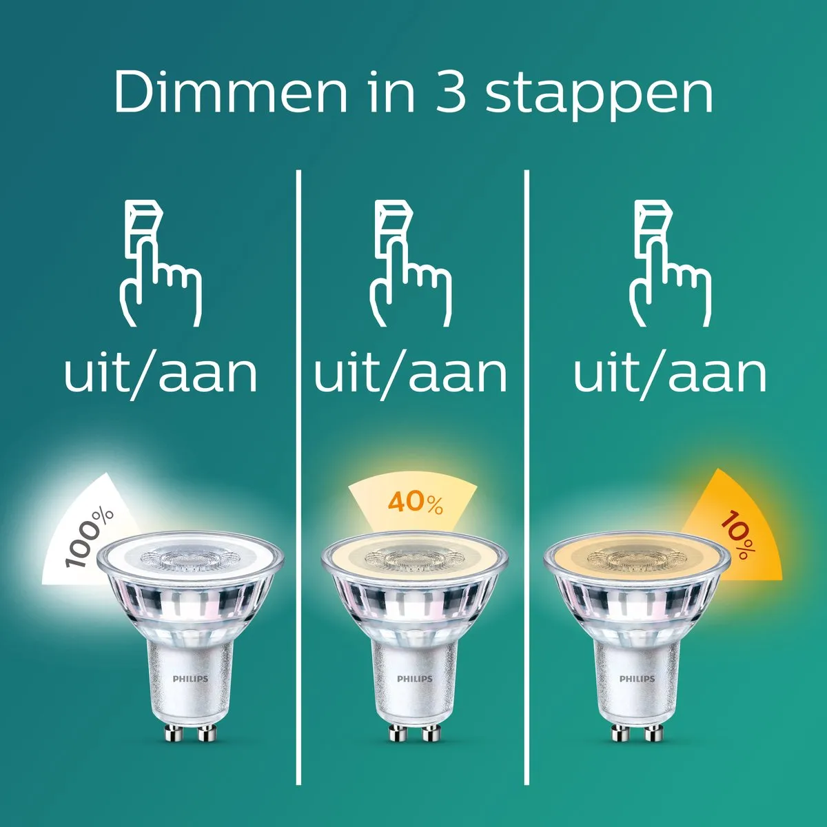 Philips Runner Opbouwspot GU10 - 2x Warmwit 4,6W - SceneSwitch