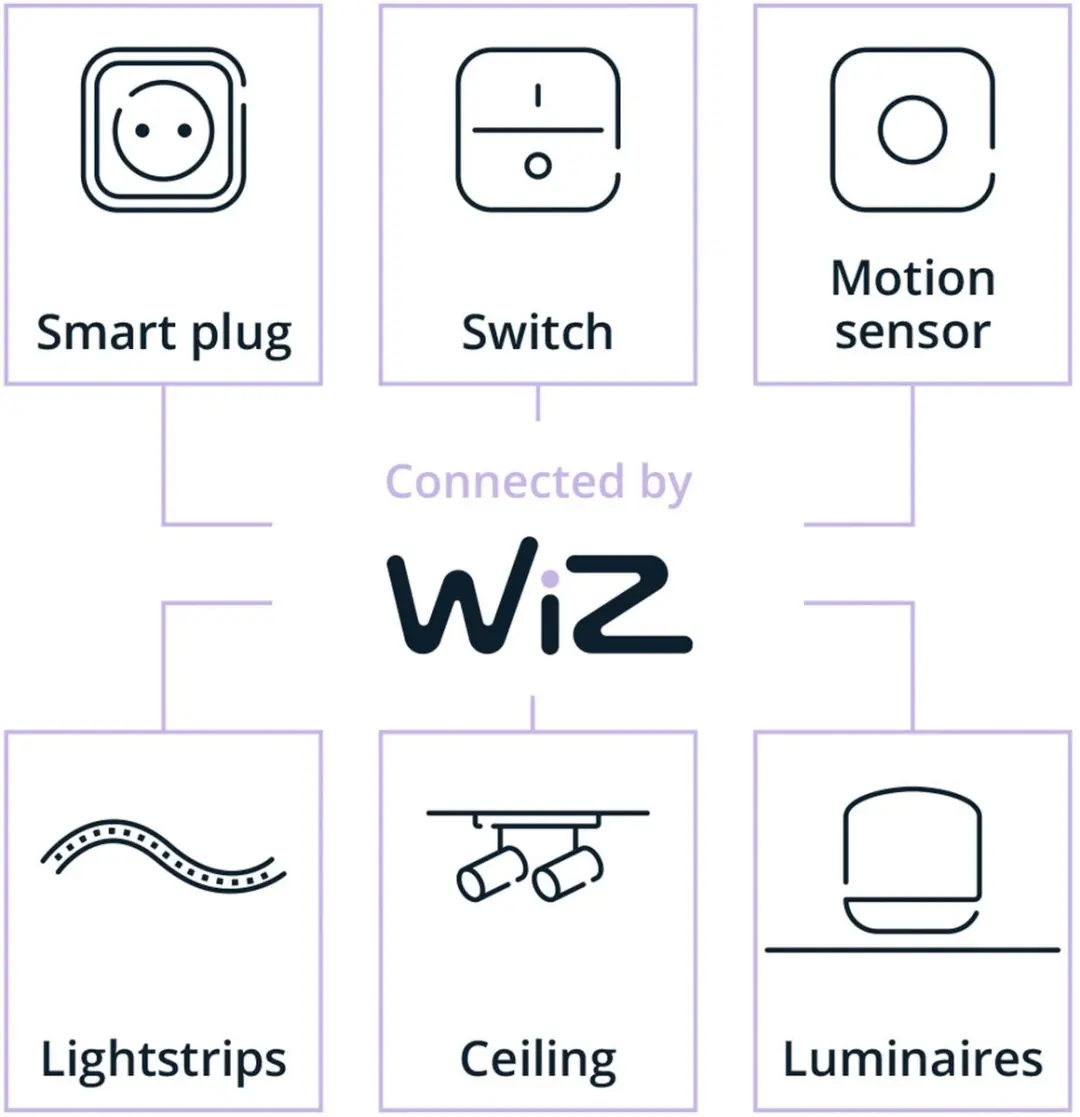 Philips Smart Lighting ST64 LED Filamentlamp E27 RGBW 40W - afbeelding 4 van 6