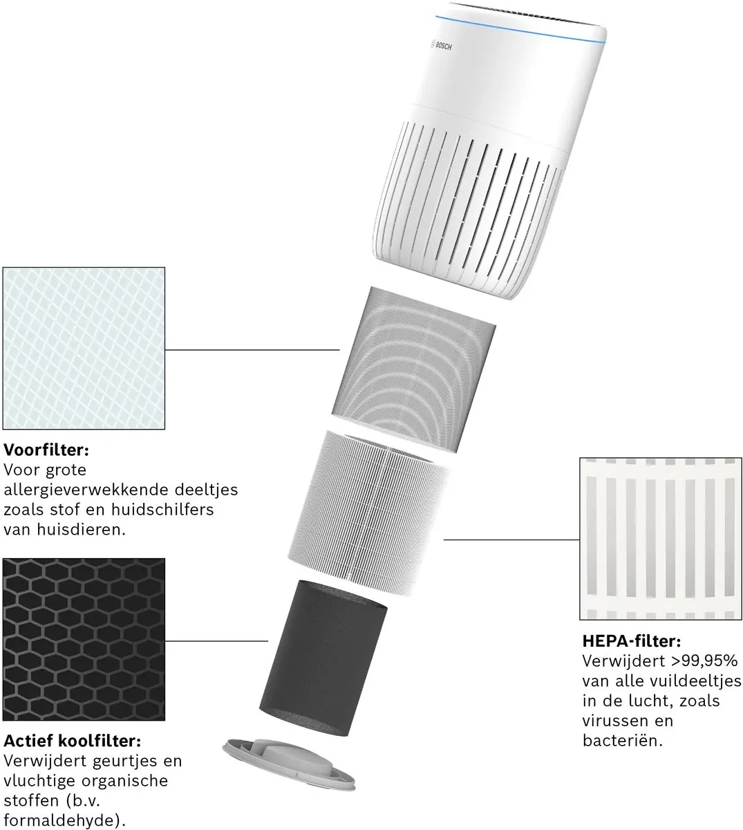 Bosch Air 4000 Reservefilter 7733701945 - afbeelding 3 van 6