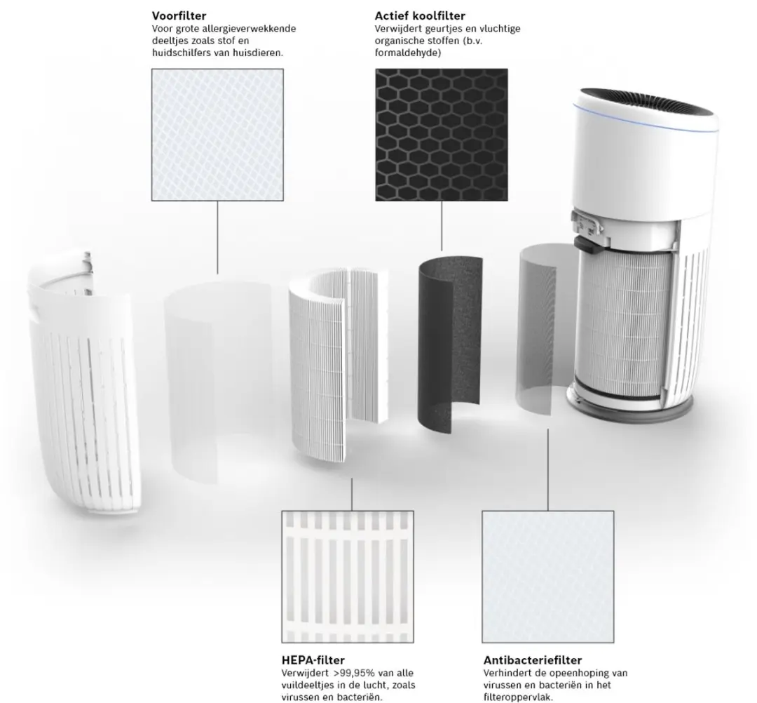 Bosch Air 6000 Reservefilter 7733701946 - afbeelding 6 van 6