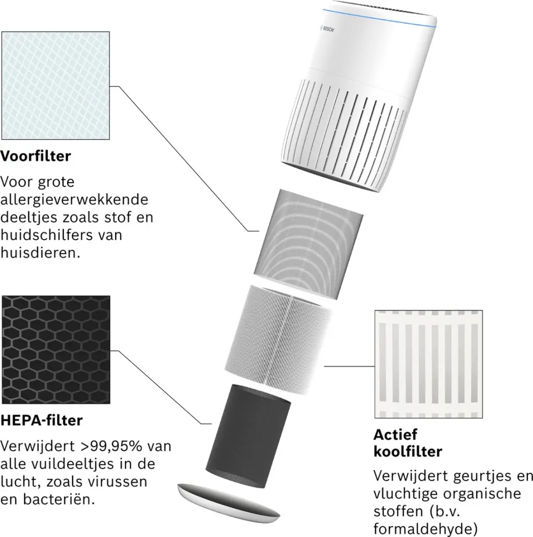 Bosch Air 2000 Reservefilter 7733702201 - afbeelding 5 van 6
