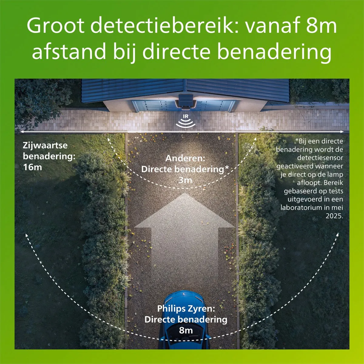 Philips UltraEfficient Zyren Wandlamp - Solar Beveiligingslamp - Floodlight - Bewegingssensor - Helder wit licht: 5000K - 24,5W - Zwart - Twee lichtstanden - Schemersensor - Zonne-energie - Waterbestendig