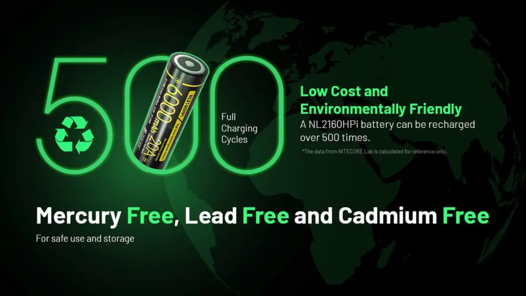 Nitecore NL2160HPi 21700 Oplaadbare Accu 6000mAh - afbeelding 6 van 6