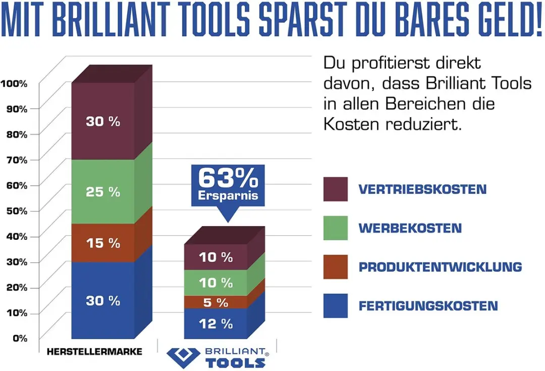 Brilliant Tools BT546002 Dubbele Haak - Zilver/Zwart - afbeelding 6 van 6